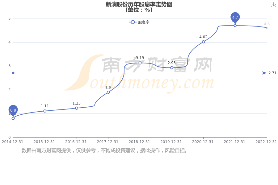 新澳2025年最新版資料深度解析，新澳2025年最新版資料深度剖析