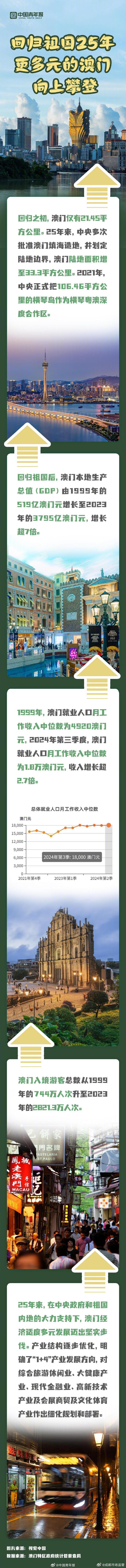 探索澳門歷史，2025年澳門歷史記錄回顧與前瞻，澳門歷史深度探索，回顧與展望至2025年澳門歷史記錄發(fā)展