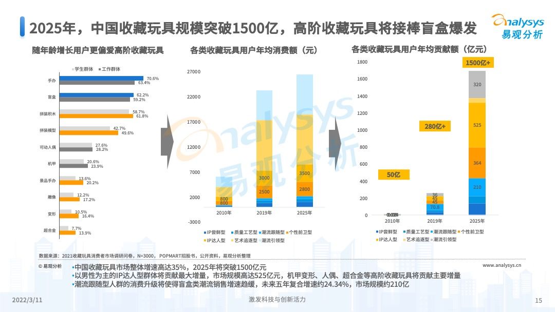 澳門彩票的未來展望，2025年天天開獎(jiǎng)結(jié)果預(yù)測(cè)，澳門彩票未來展望及天天開獎(jiǎng)結(jié)果預(yù)測(cè)（至2025年）