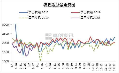 新澳綜合出號走勢圖，深度解析與SEO優(yōu)化策略，新澳綜合出號走勢圖深度解析及SEO優(yōu)化策略指南