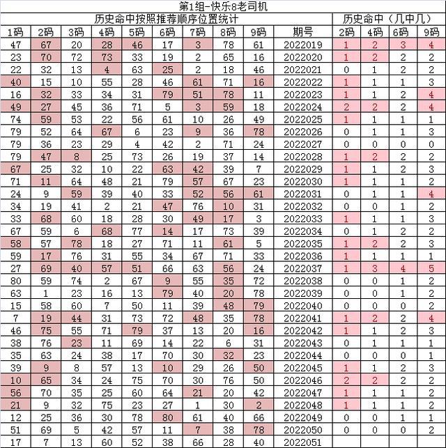 紅7碼，探索神秘的數(shù)字世界與SEO優(yōu)化之道，紅7碼，揭秘?cái)?shù)字世界的奧秘與SEO優(yōu)化策略