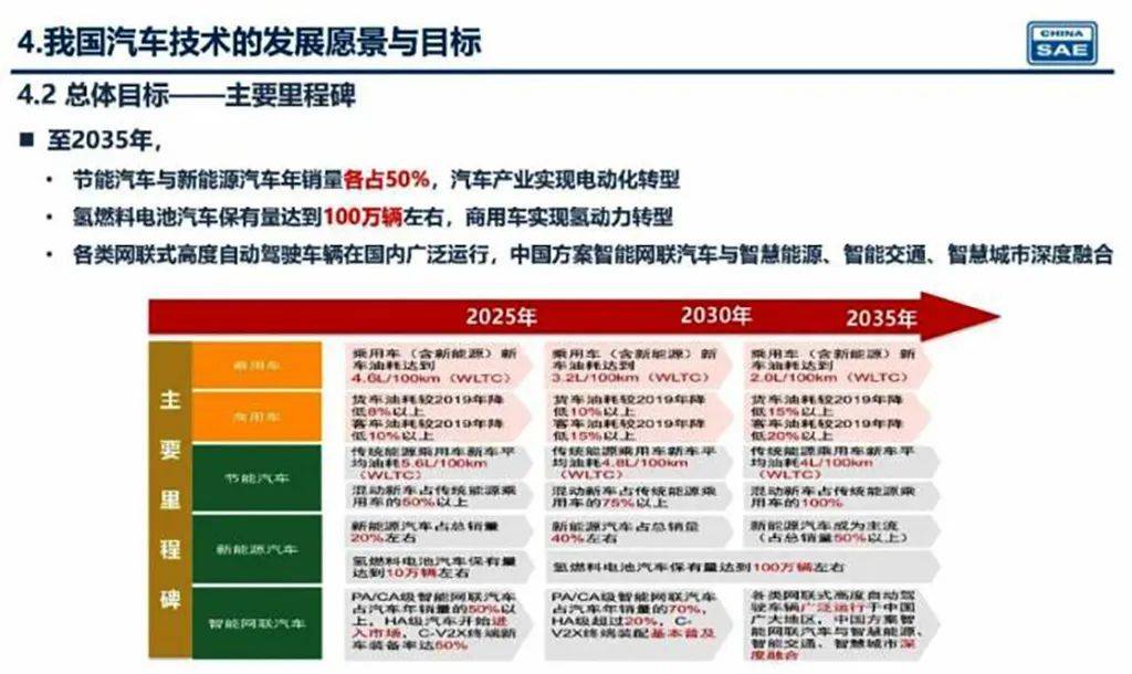 新奧2025年精準資料圖，揭示未來能源藍圖與發(fā)展趨勢，新奧2025年精準資料圖，揭示未來能源發(fā)展趨勢藍圖