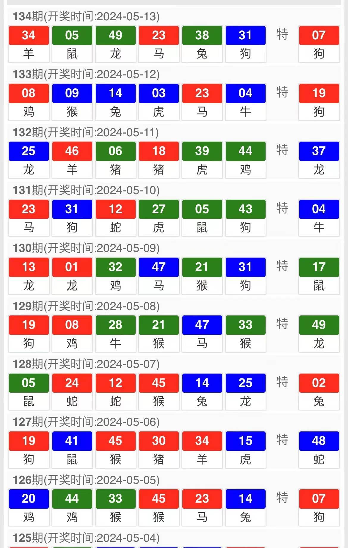 新澳天天開獎(jiǎng)資料大全第1052期，全面解析與策略分享，新澳第1052期開獎(jiǎng)資料全面解析與策略分享指南