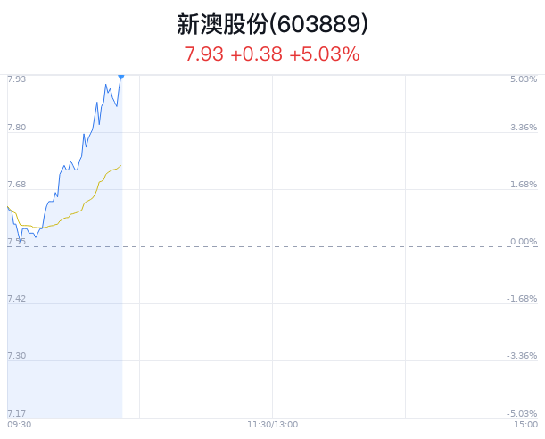 新澳今晚9:30開，精彩盛宴等你來體驗(yàn)，新澳9:30盛宴開啟，精彩體驗(yàn)等你來！