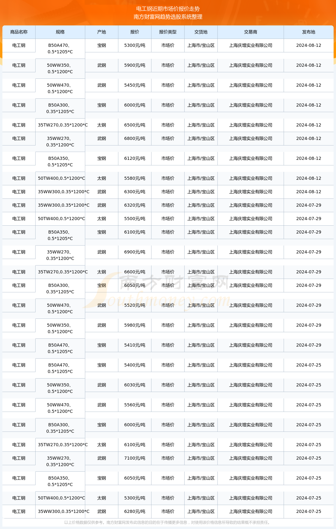 揭秘2024新澳生肖走勢(shì)圖，預(yù)測(cè)與策略，揭秘2024新澳生肖走勢(shì)圖，預(yù)測(cè)分析與策略指南