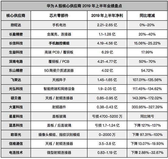 2025門紅藍(lán)綠波色表圖解析