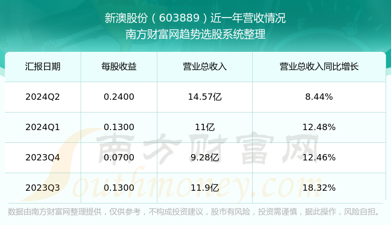 新澳今晚上9點(diǎn)30開獎結(jié)果揭曉，探索彩票背后的秘密，新澳彩票開獎夜，探索背后秘密，9點(diǎn)30分結(jié)果揭曉