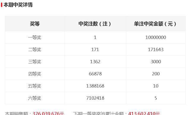 今晚開獎(jiǎng)記錄結(jié)果查詢，全面解析與實(shí)用指南，今晚開獎(jiǎng)結(jié)果大揭秘，全面解析與實(shí)用指南