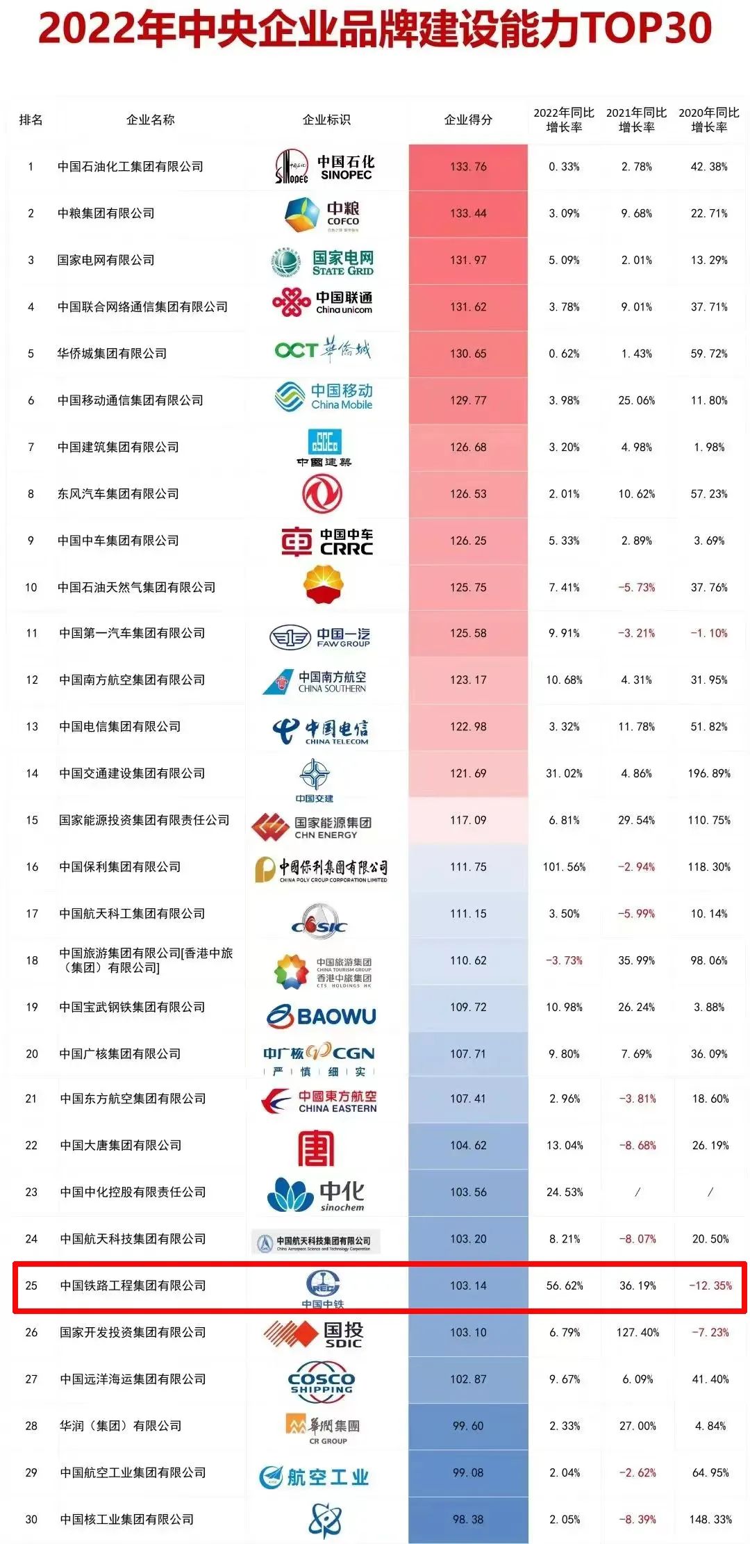 中鐵鋼鐵排名，行業(yè)翹楚，品質(zhì)卓越，中鐵鋼鐵行業(yè)翹楚，卓越品質(zhì)排名前列