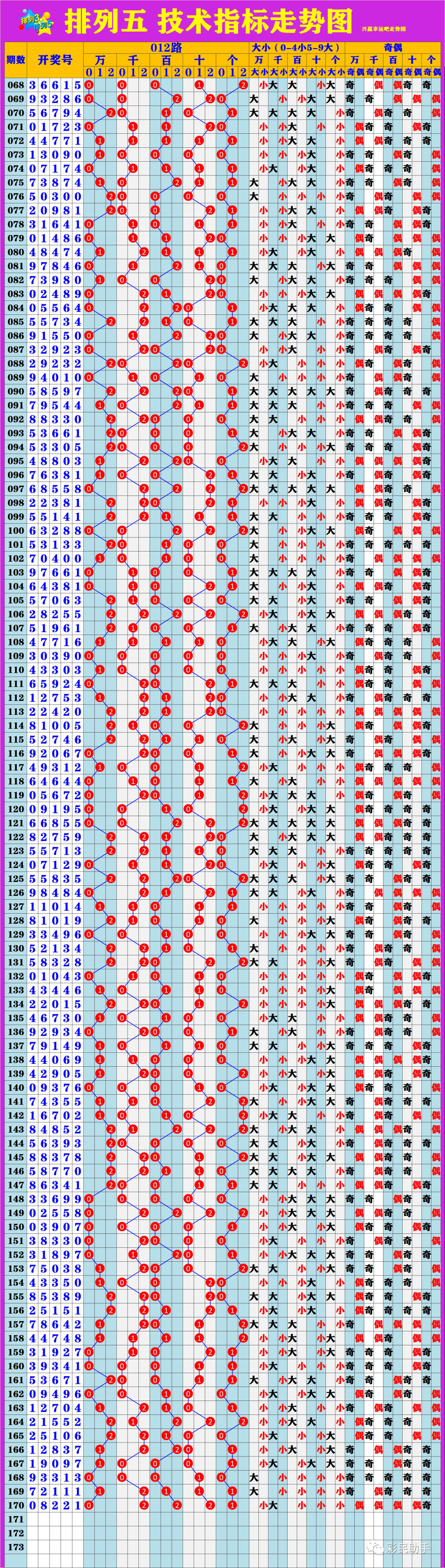 新澳門6走勢圖分析，探索彩票背后的秘密，新澳門6走勢圖深度解析，揭示彩票背后的秘密與規(guī)律