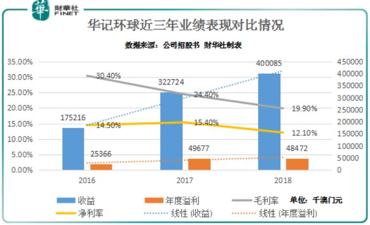 新澳門(mén)彩走勢(shì)圖今天最新，探索彩票走勢(shì)的奧秘與技巧，新澳門(mén)彩走勢(shì)圖揭秘，今日最新動(dòng)態(tài)與彩票走勢(shì)探索