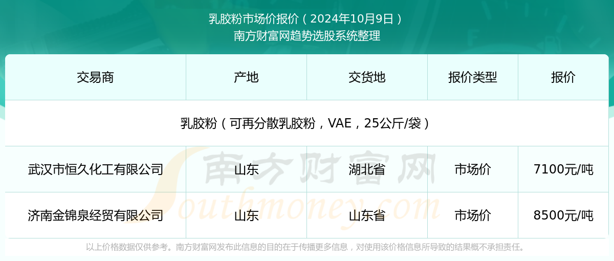新澳2025年資料查詢入口——一站式信息檢索平臺，新澳2025年資料查詢入口，一站式信息檢索平臺詳解