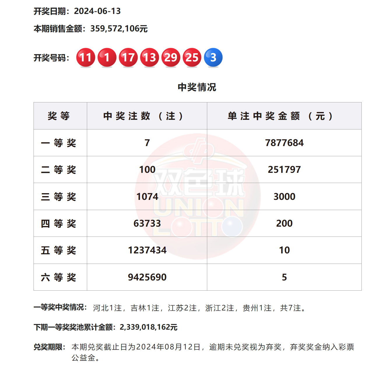 2024澳門六今晚開獎結果揭曉——全面解析與預測，澳門今晚開獎結果揭曉，全面解析與預測 2024年澳門六開彩開獎展望