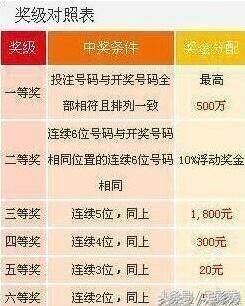 澳門 第21頁