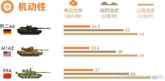 探究99A與豹2坦克，誰更勝一籌？，豹2與99A坦克對決，誰技高一籌？