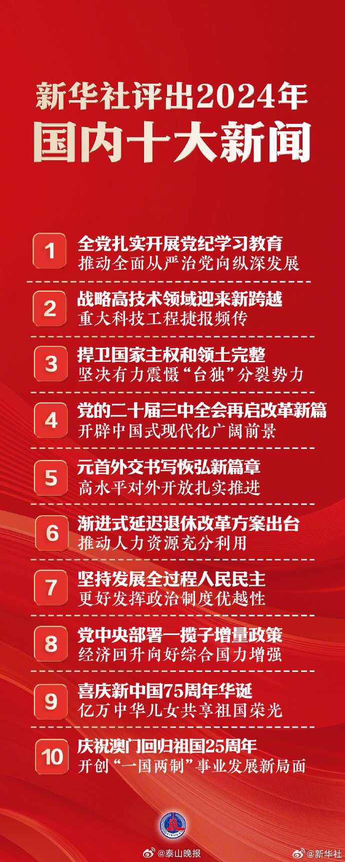 國(guó)家大事新聞30條，深度解析與洞察，國(guó)家大事新聞深度解析與洞察，30條重大事件回顧與分析