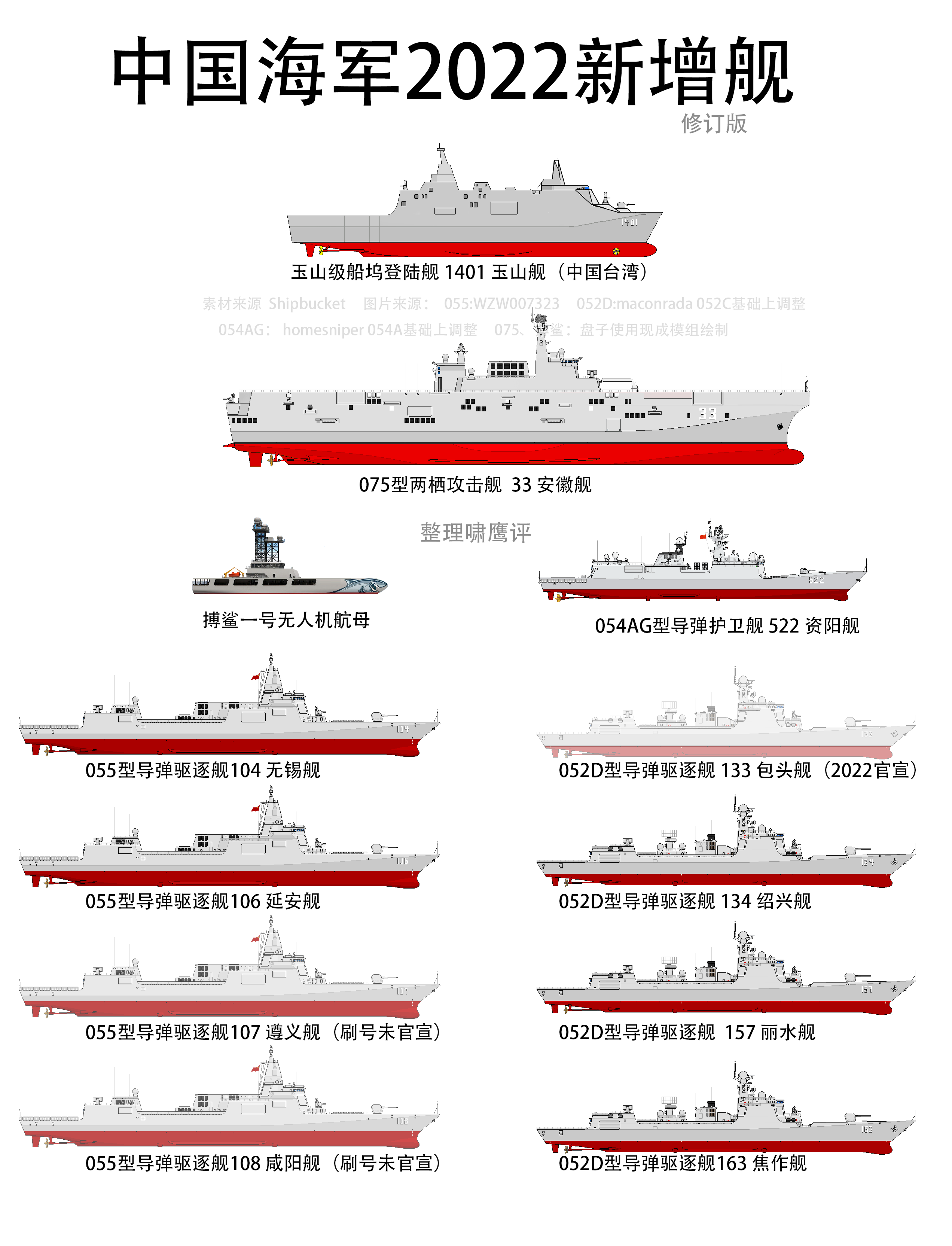 2030年中國海軍艦艇一覽表，展望未來的海上力量，2030年中國海軍艦艇展望，未來海上力量一覽表