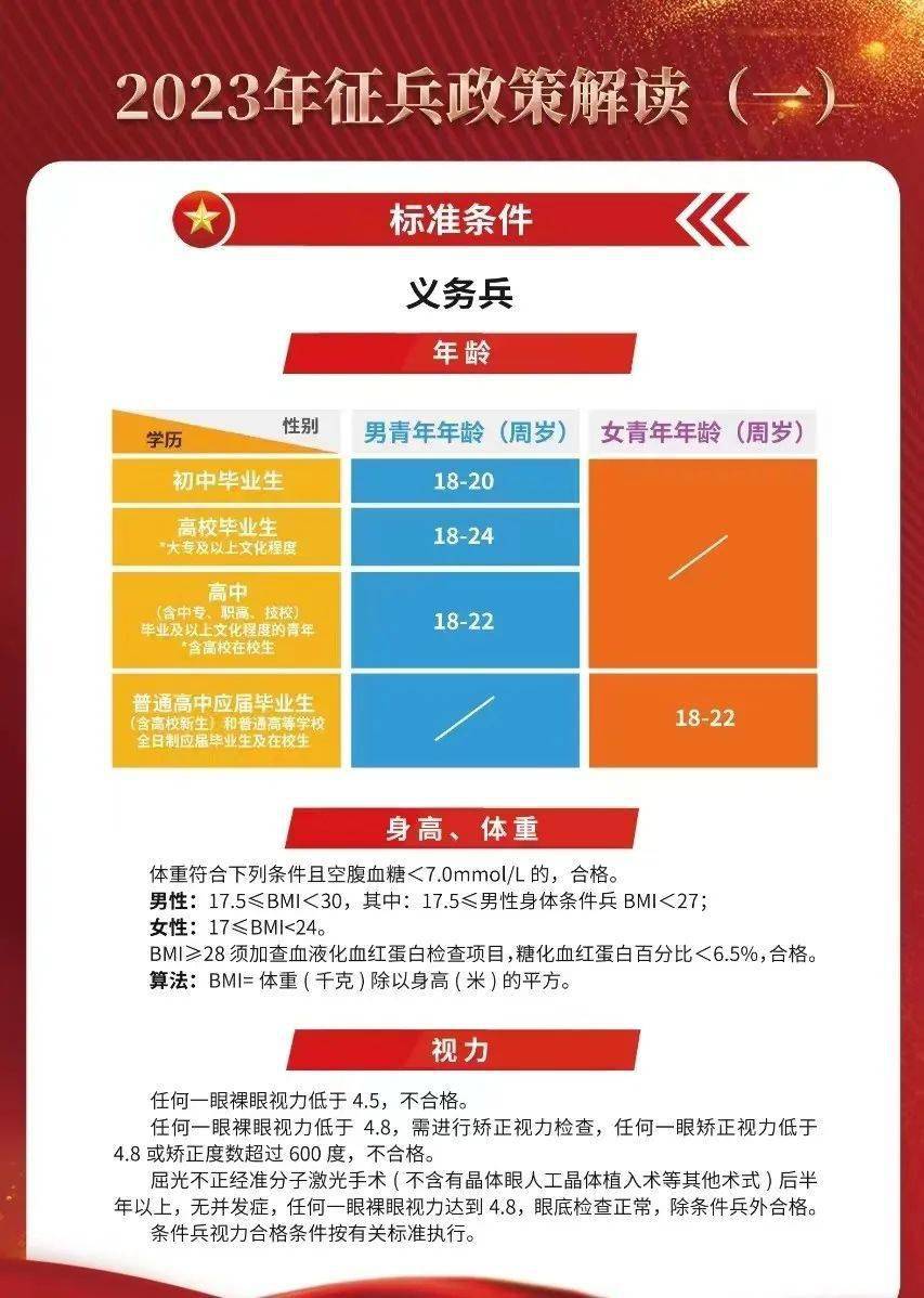 揭秘2023年最新征兵要求，如何成為新時(shí)代的精英戰(zhàn)士？，揭秘新時(shí)代精英戰(zhàn)士選拔標(biāo)準(zhǔn)，2023年征兵要求全解析！