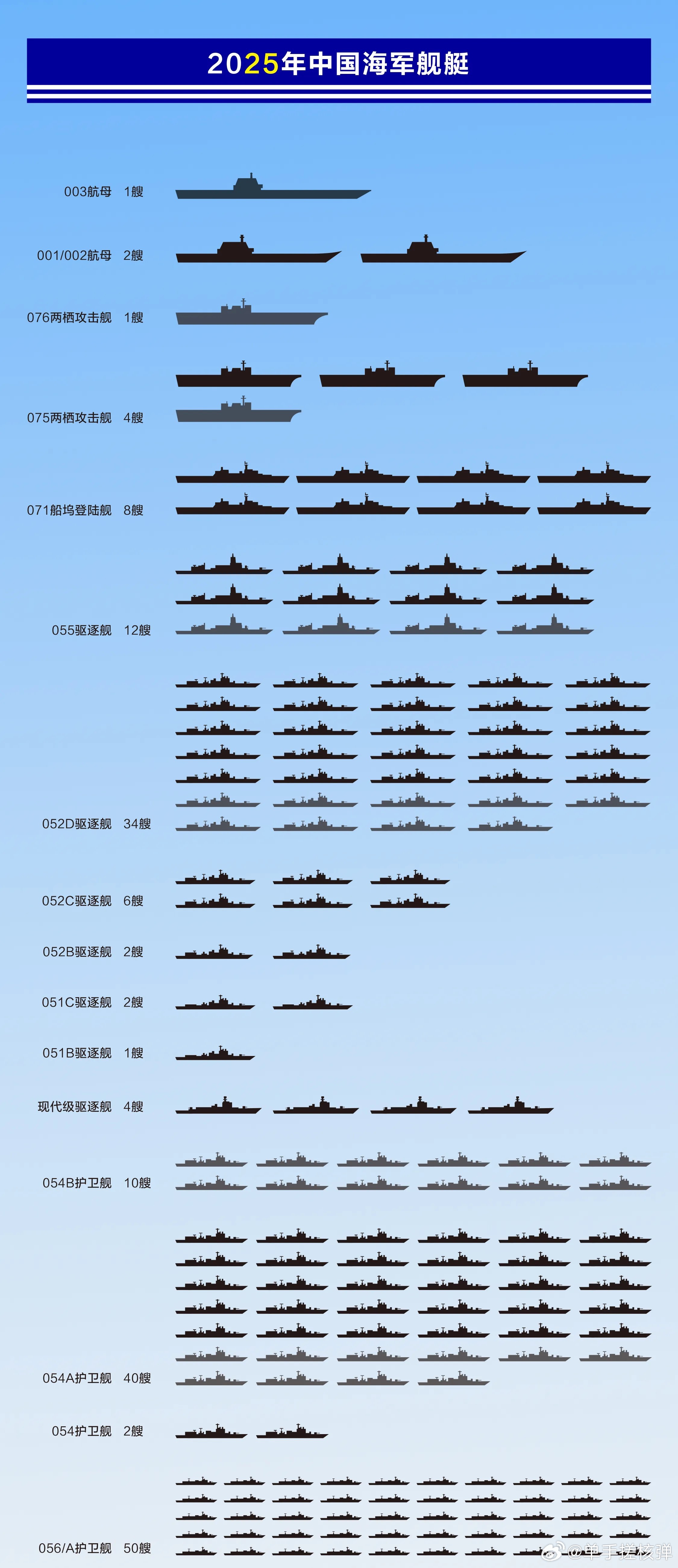 關于中國海軍052D型驅逐艦的數量及其實力分析，中國海軍052D型驅逐艦數量及實力深度解析