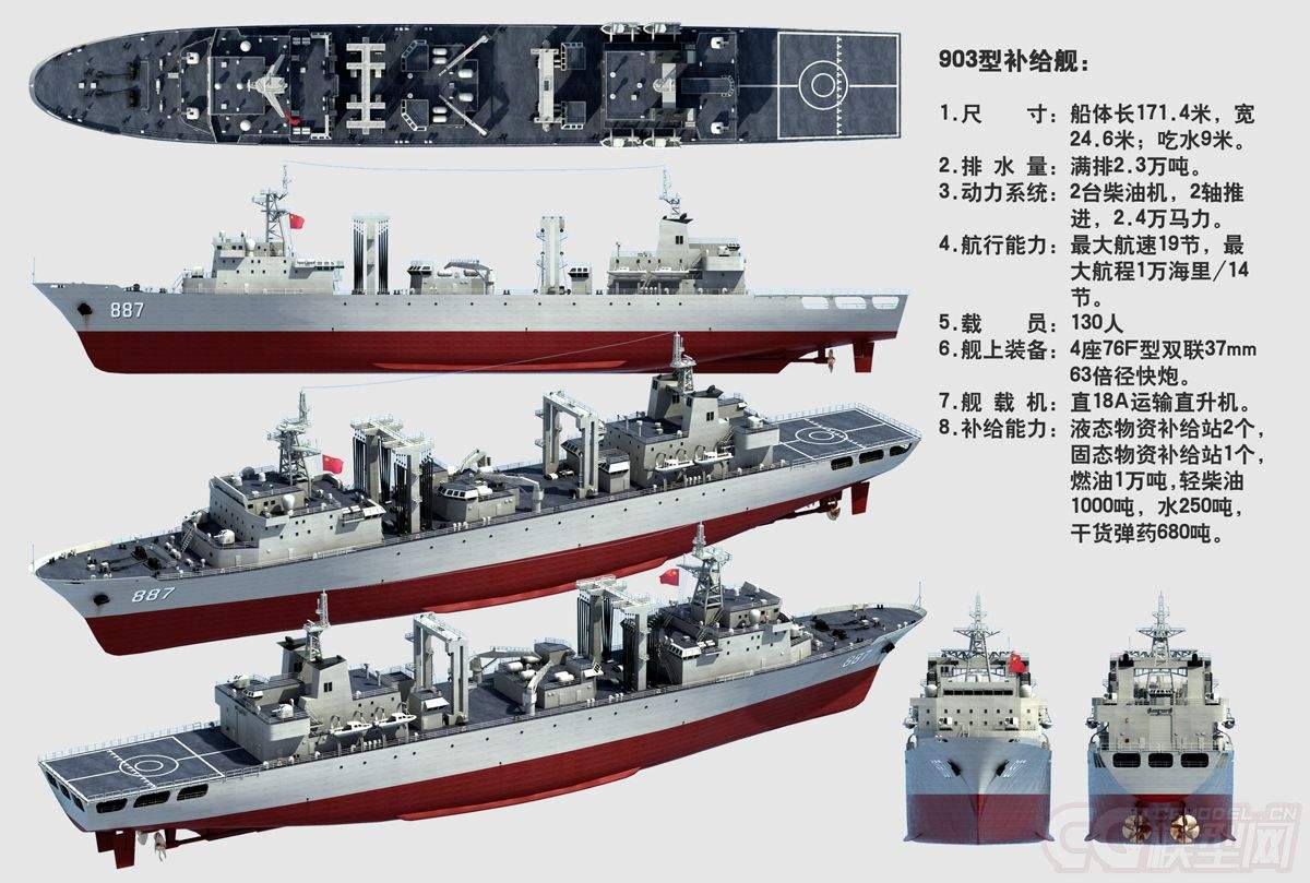 世界十大綜合補給艦，無可匹敵的海上力量之源，世界十大綜合補給艦，海上力量的源泉