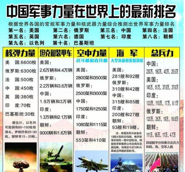 中國現(xiàn)在的軍事力量，實力與潛力的展現(xiàn)，中國軍事力量的實力與潛力展示