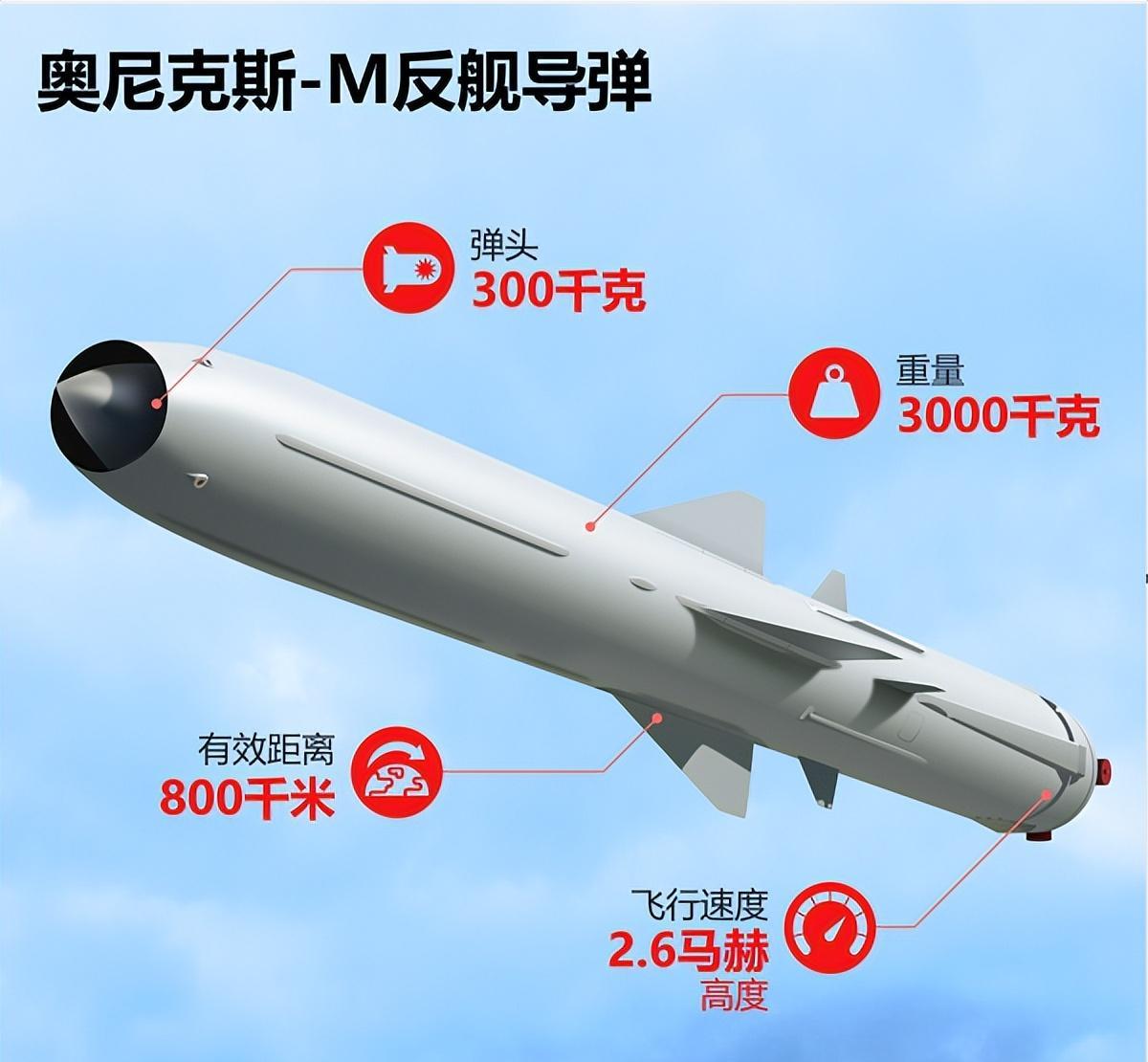 全球最頂尖反艦導(dǎo)彈，技術(shù)革新與軍事應(yīng)用，全球頂尖反艦導(dǎo)彈，技術(shù)革新與軍事應(yīng)用的探索