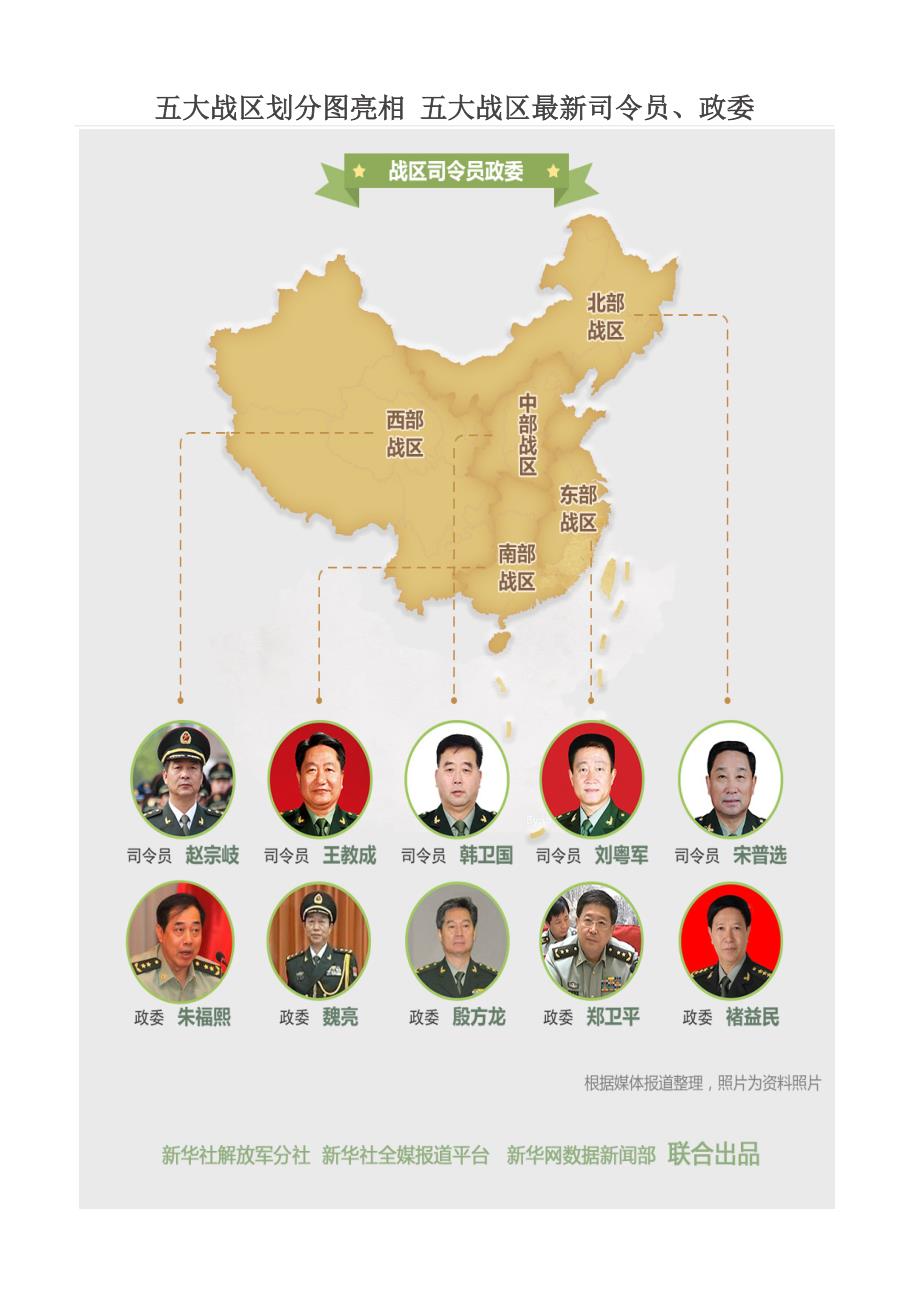 五大戰(zhàn)區(qū)參謀長最新名單及其職責(zé)解析，五大戰(zhàn)區(qū)參謀長最新名單揭秘，職責(zé)與權(quán)力解析