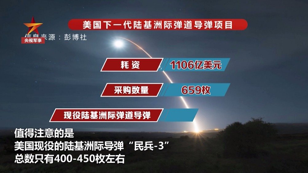 洲際導彈價格揭秘，一枚究竟多少錢？，洲際導彈價格揭秘，一枚究竟價值多少？