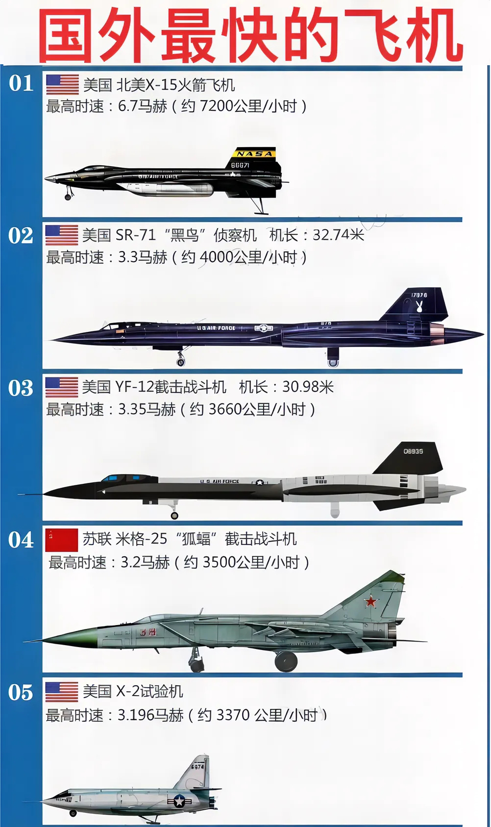 世界最先進的戰(zhàn)斗機排名，世界最先進戰(zhàn)斗機排名榜單揭曉