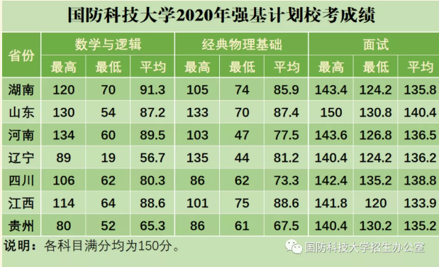 國防科技大學(xué)2023年錄取分?jǐn)?shù)線解析，國防科技大學(xué)2023年錄取分?jǐn)?shù)線全面解析
