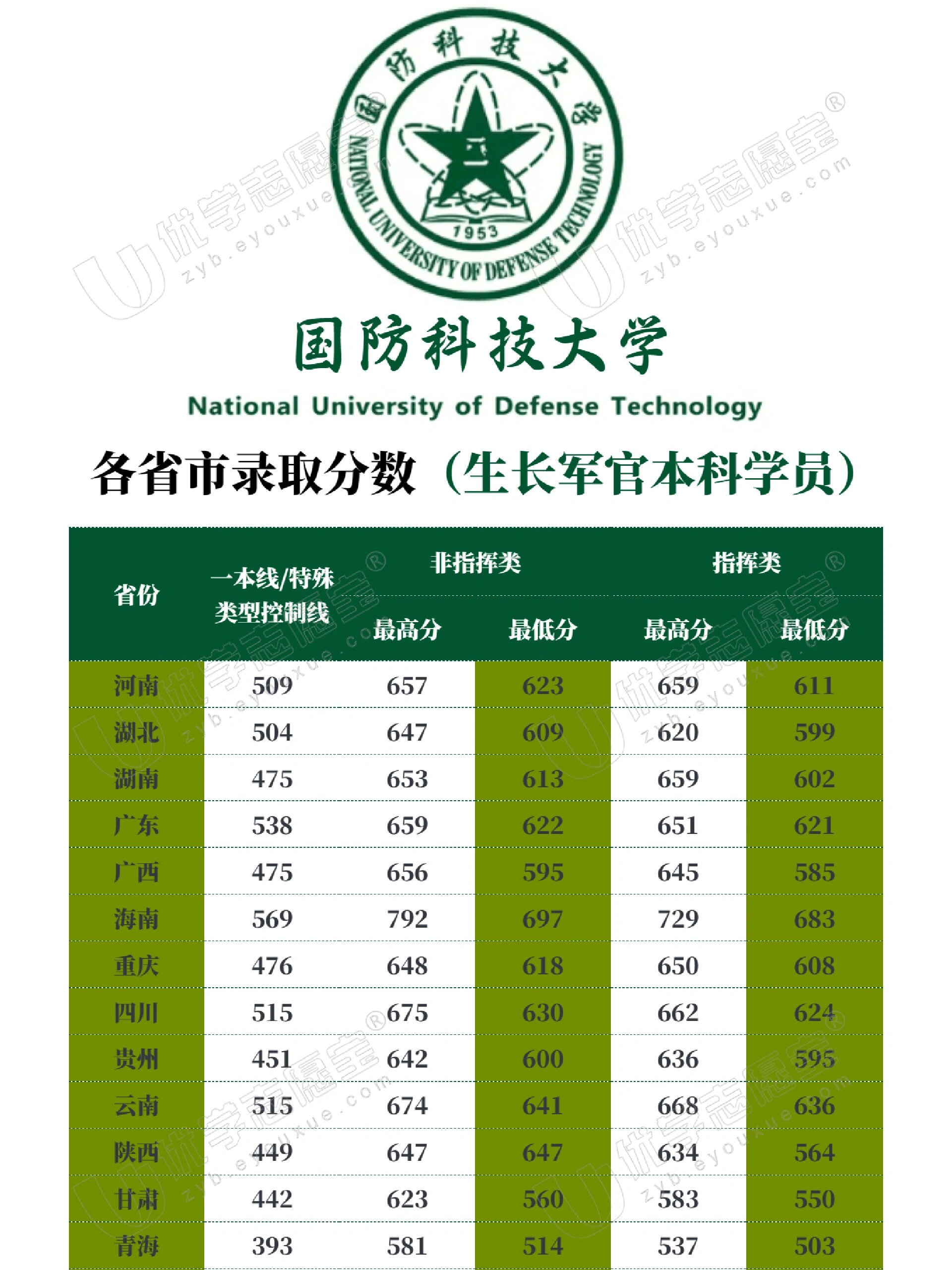 中國國防科技大學(xué)排名解析，實(shí)力與聲譽(yù)并重，中國國防科技大學(xué)排名深度解析，實(shí)力與聲譽(yù)的雙重考量