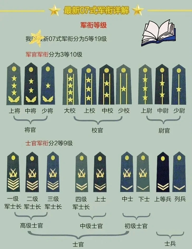 上將軍銜名單，揭秘中國軍隊(duì)的高級(jí)將領(lǐng)隊(duì)伍，揭秘中國軍隊(duì)高級(jí)將領(lǐng)隊(duì)伍，上將軍銜名單全解析