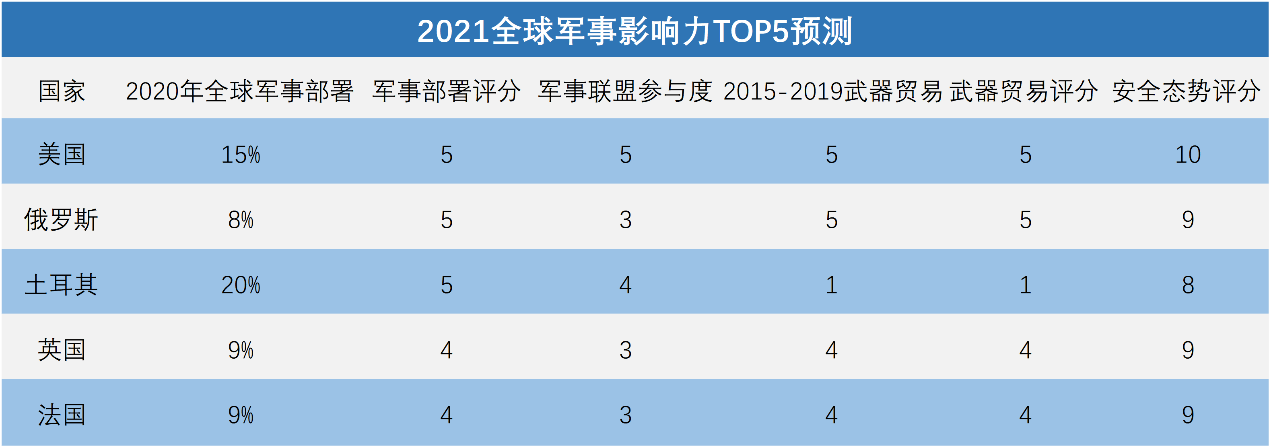 全球軍事實力排名2021，深度解析各國軍事力量現(xiàn)狀與發(fā)展趨勢，全球軍事實力排名2021深度解析，各國軍事力量現(xiàn)狀與未來發(fā)展趨勢
