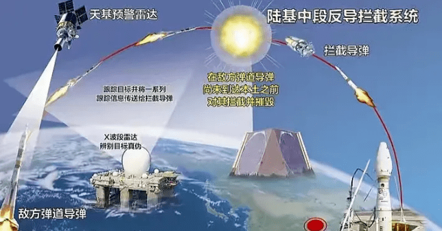中國末端反導(dǎo)系統(tǒng)，技術(shù)前沿與國家安全保障的重要一環(huán)，中國末端反導(dǎo)系統(tǒng)，技術(shù)前沿與國家安全的關(guān)鍵保障