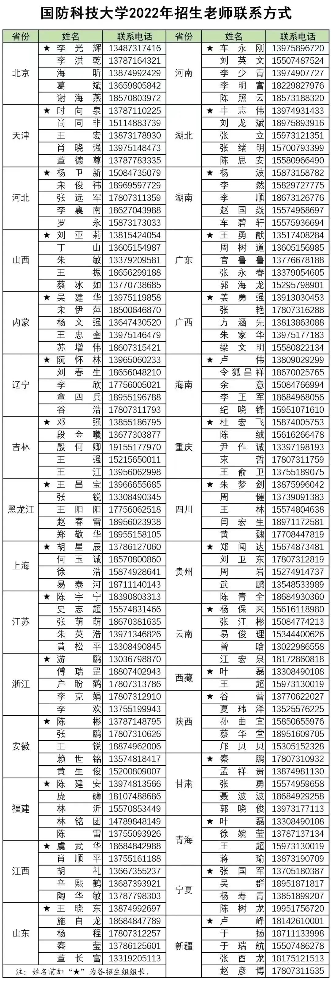 國防科技大學(xué)研究生招生簡章2022，邁向科技強(qiáng)軍的新征程，國防科技大學(xué)研究生招生簡章2022，科技強(qiáng)軍新征程啟航