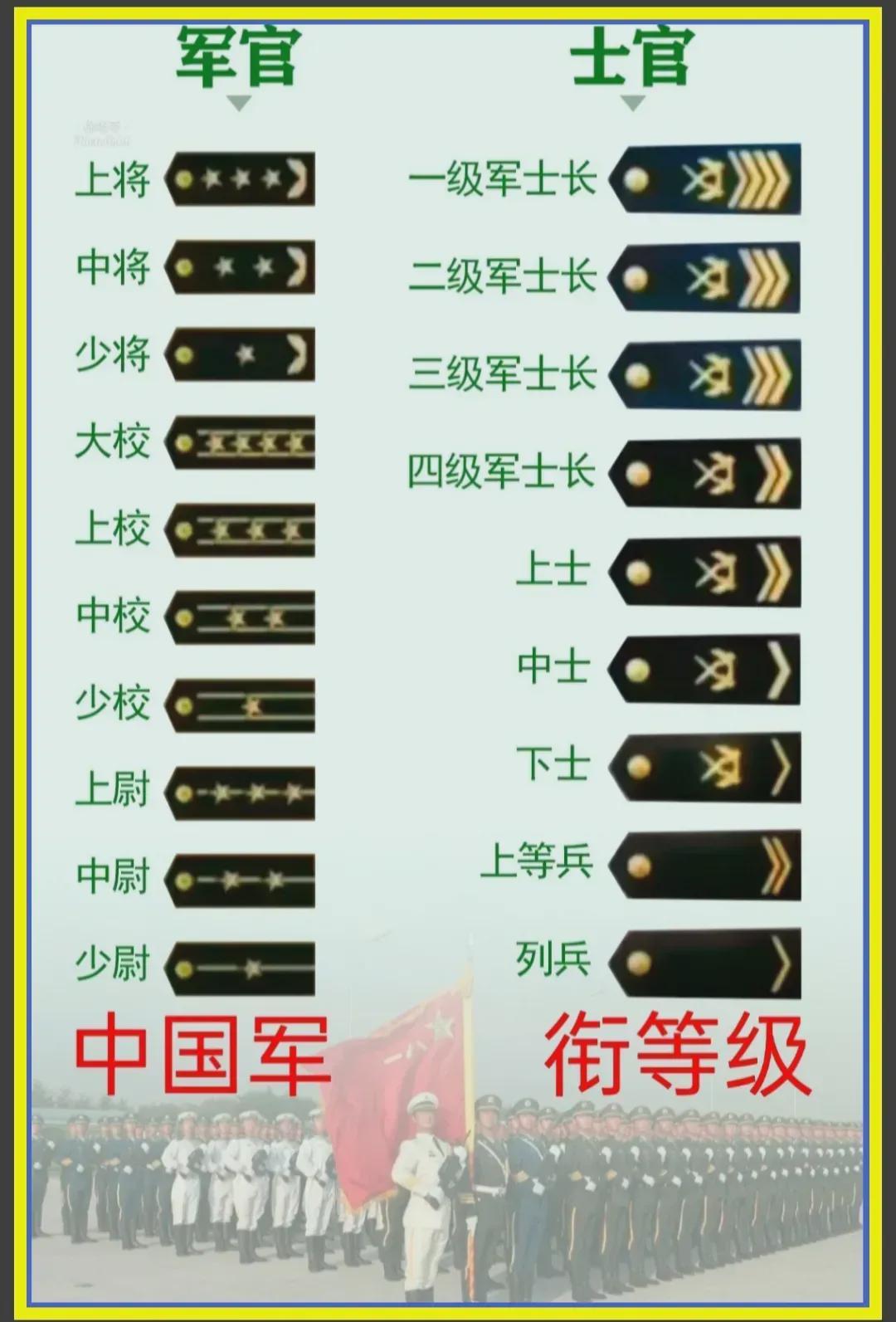 中國軍隊(duì)軍銜一覽表，歷史、等級與職責(zé)，中國軍隊(duì)軍銜概覽，歷史等級與職責(zé)一覽表