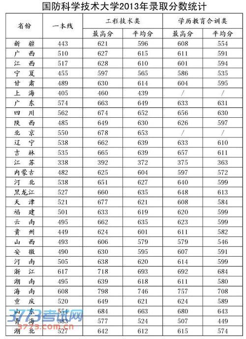 全球十大國防大學(xué)排名，深度解析與比較，全球十大國防大學(xué)排名深度對比及解析