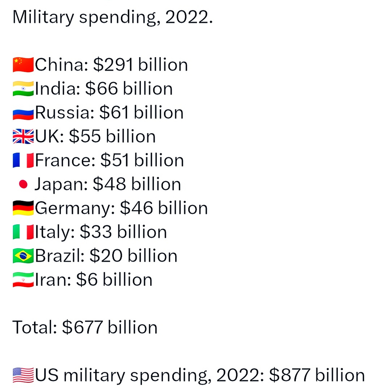 世界軍事排名前二十名國(guó)家概覽（2022年），全球軍事強(qiáng)國(guó)TOP20概覽（2022年）
