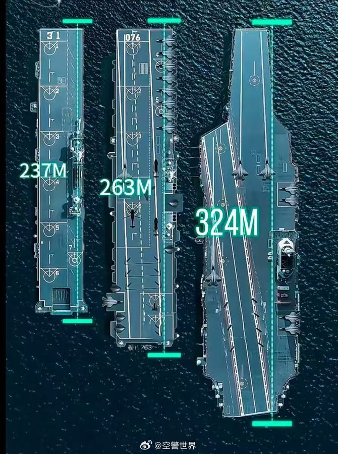中國航空母艦的規(guī)模與實力，究竟有多大？，中國航空母艦的規(guī)模與實力深度解析，實力究竟如何？