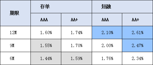 2025門紅藍(lán)綠波色表圖