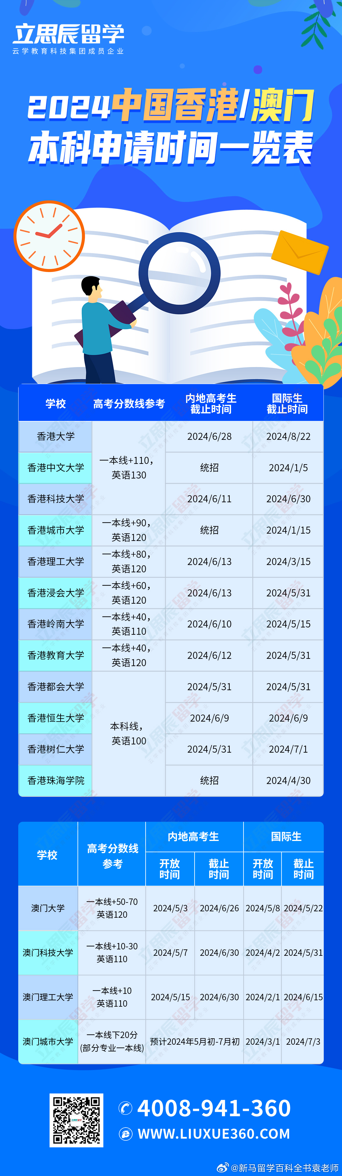 2025新澳門歷史記錄查詢，全面解析與深度探索，澳門歷史記錄深度解析與探索，2025年回顧與查詢指南