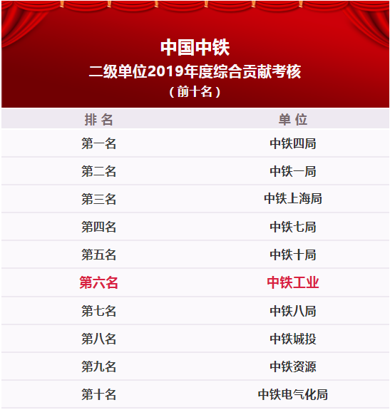 中鐵鋼鐵排名，行業(yè)領(lǐng)軍者的堅(jiān)實(shí)地位與卓越表現(xiàn)，中鐵鋼鐵行業(yè)領(lǐng)軍地位穩(wěn)固，卓越表現(xiàn)鑄就排名前列