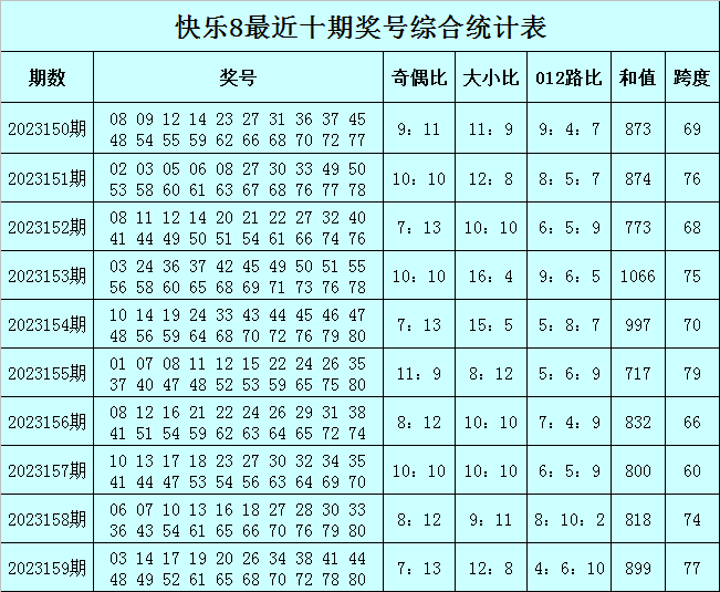 澳門彩票秘密