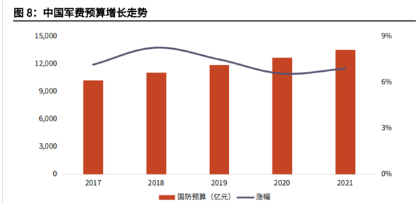 中國國防預算，深度解析與前瞻，中國國防預算，深度解析及前瞻展望