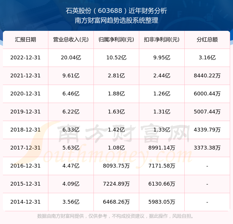 2025新奧歷史開獎記錄查詢表，全面解析與SEO優(yōu)化策略，2025新奧歷史開獎記錄查詢表解析與SEO優(yōu)化策略全攻略