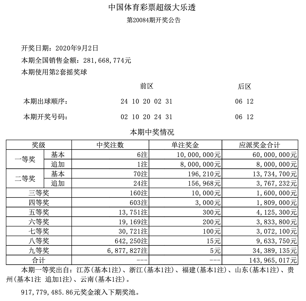 澳門六開獎結(jié)果第304期深度解析與預(yù)測前瞻，澳門六開獎結(jié)果第304期深度解析與趨勢預(yù)測