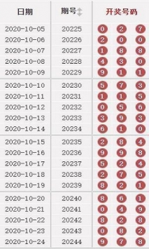 澳門49彩圖庫2025年