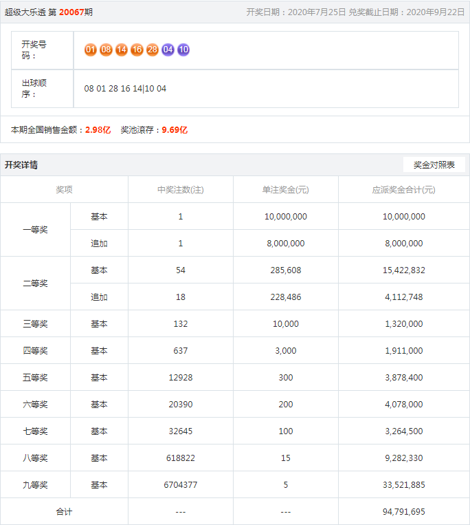 王中王開(kāi)獎(jiǎng)結(jié)果一肖，揭秘彩票背后的秘密與策略分析，揭秘王中王彩票開(kāi)獎(jiǎng)背后的秘密與策略分析，一肖結(jié)果揭曉