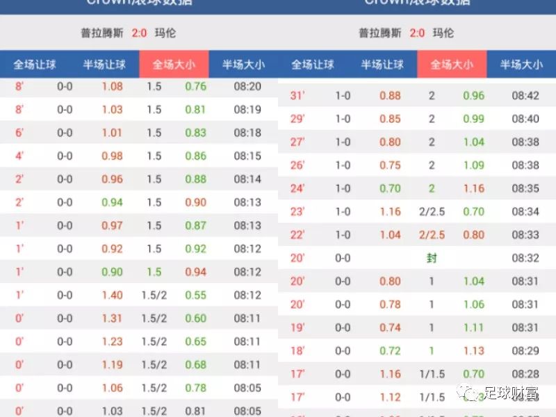 澳門動態(tài)足球盤新浪，最新賽事分析與預(yù)測，澳門動態(tài)足球盤新浪，最新賽事分析與預(yù)測報告