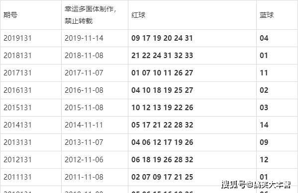 澳門今晚的開獎結(jié)果是多少，探索彩票背后的秘密，澳門彩票開獎探索，秘密背后的今晚開獎結(jié)果